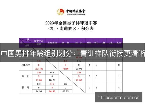 中国男排年龄组别划分：青训梯队衔接更清晰