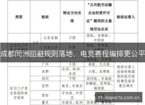 成都同洲回避规则落地,电竞赛程编排更公平 成都同洲回避规则落地,电竞赛程编排更公平